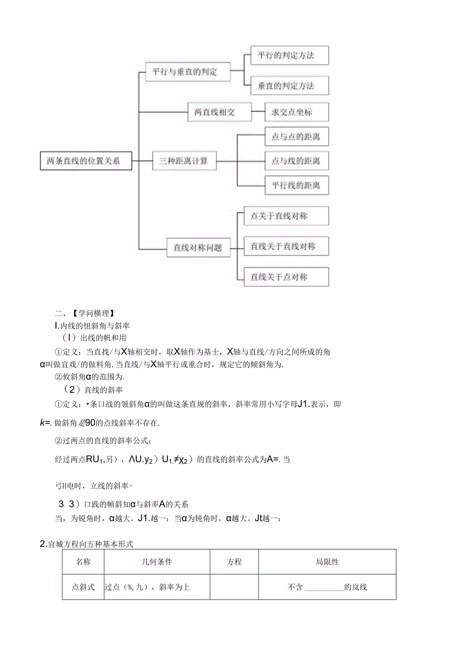 优秀教案28-直线与方程-复习课.docx_第2页