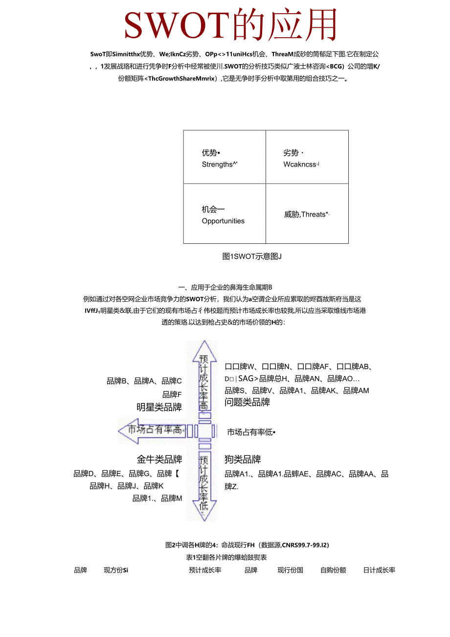 SWOT的应用及案例分析(图解).docx_第1页