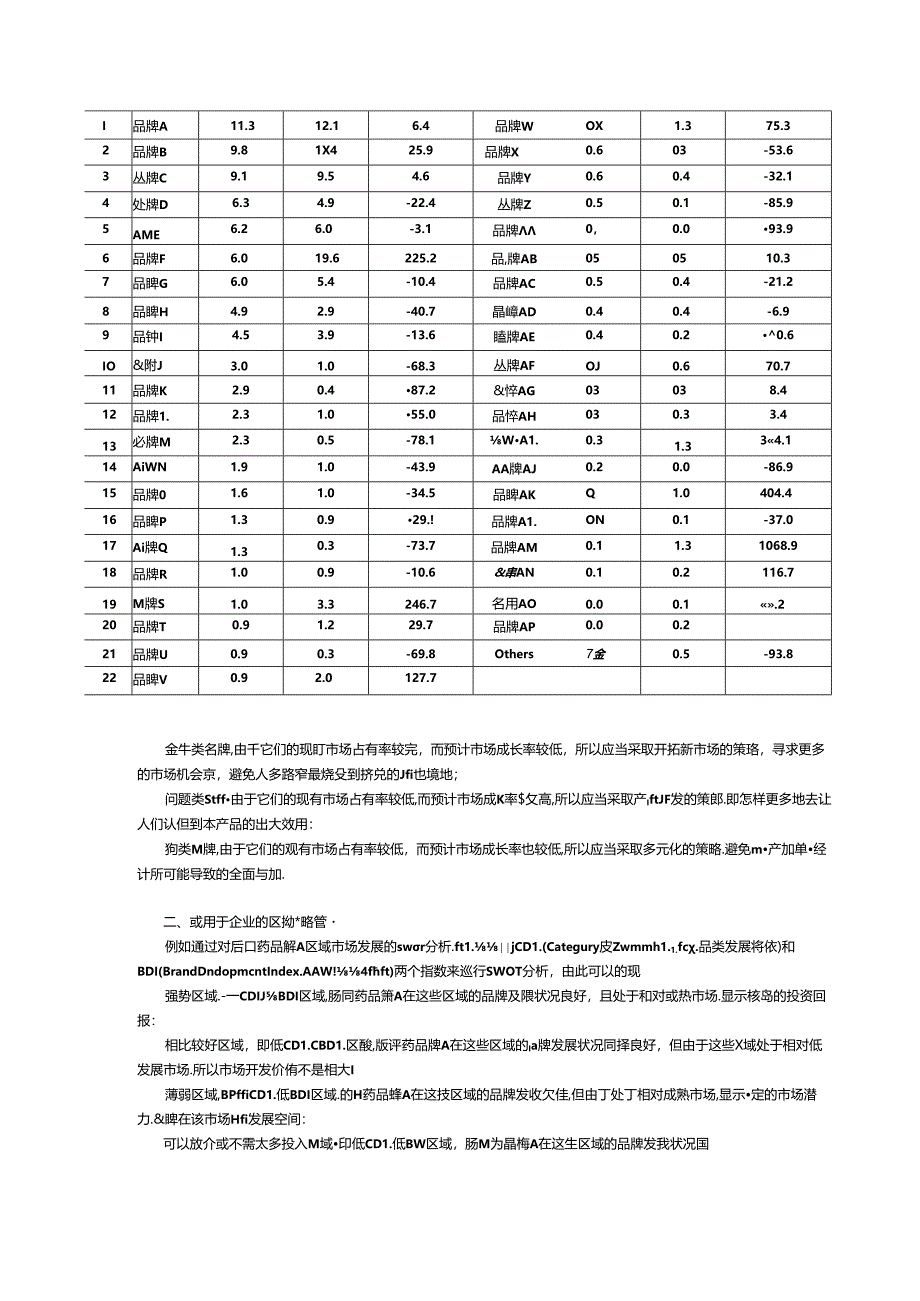 SWOT的应用及案例分析(图解).docx_第2页