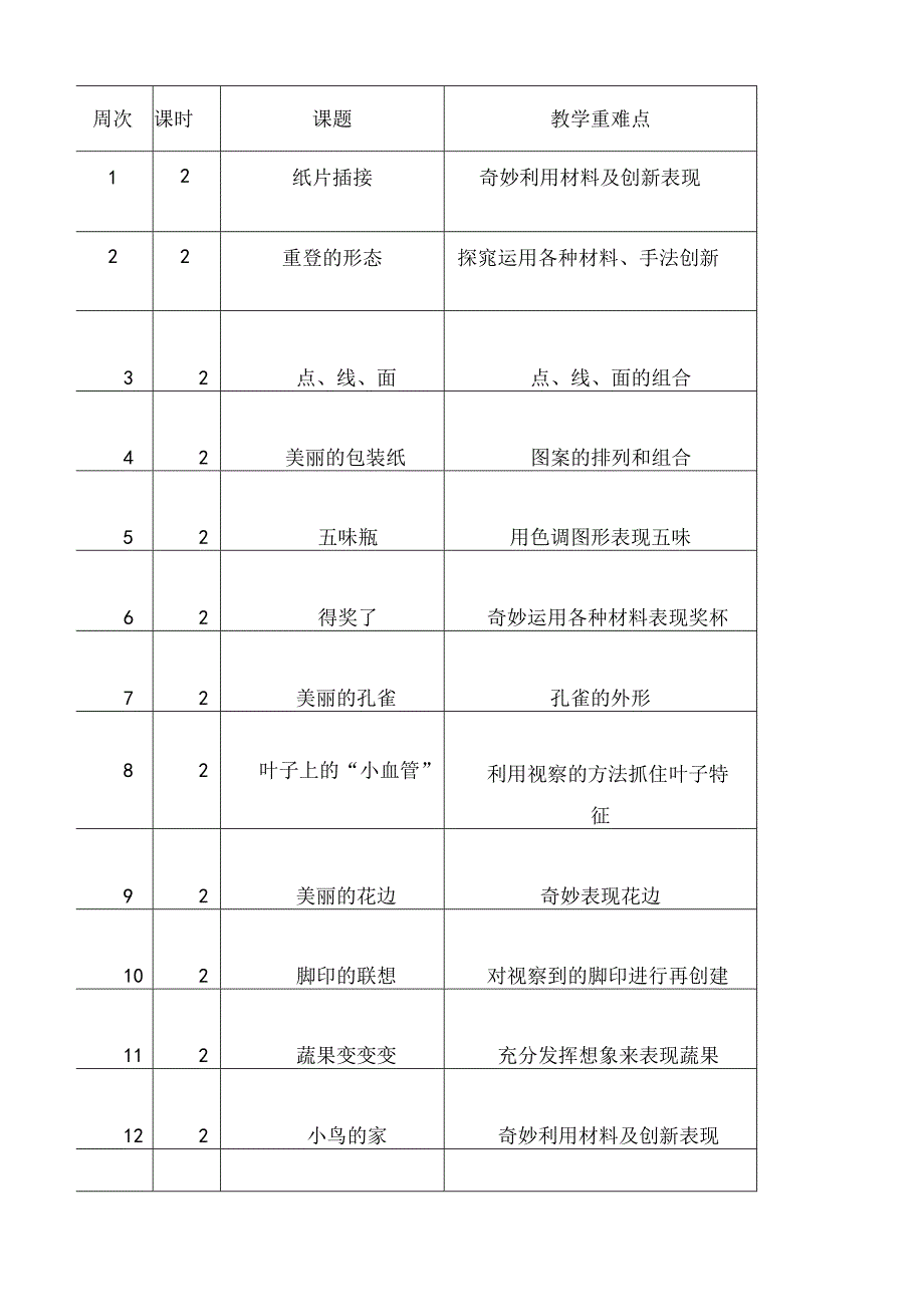 人教版二年级下册美术教学计划.docx_第3页