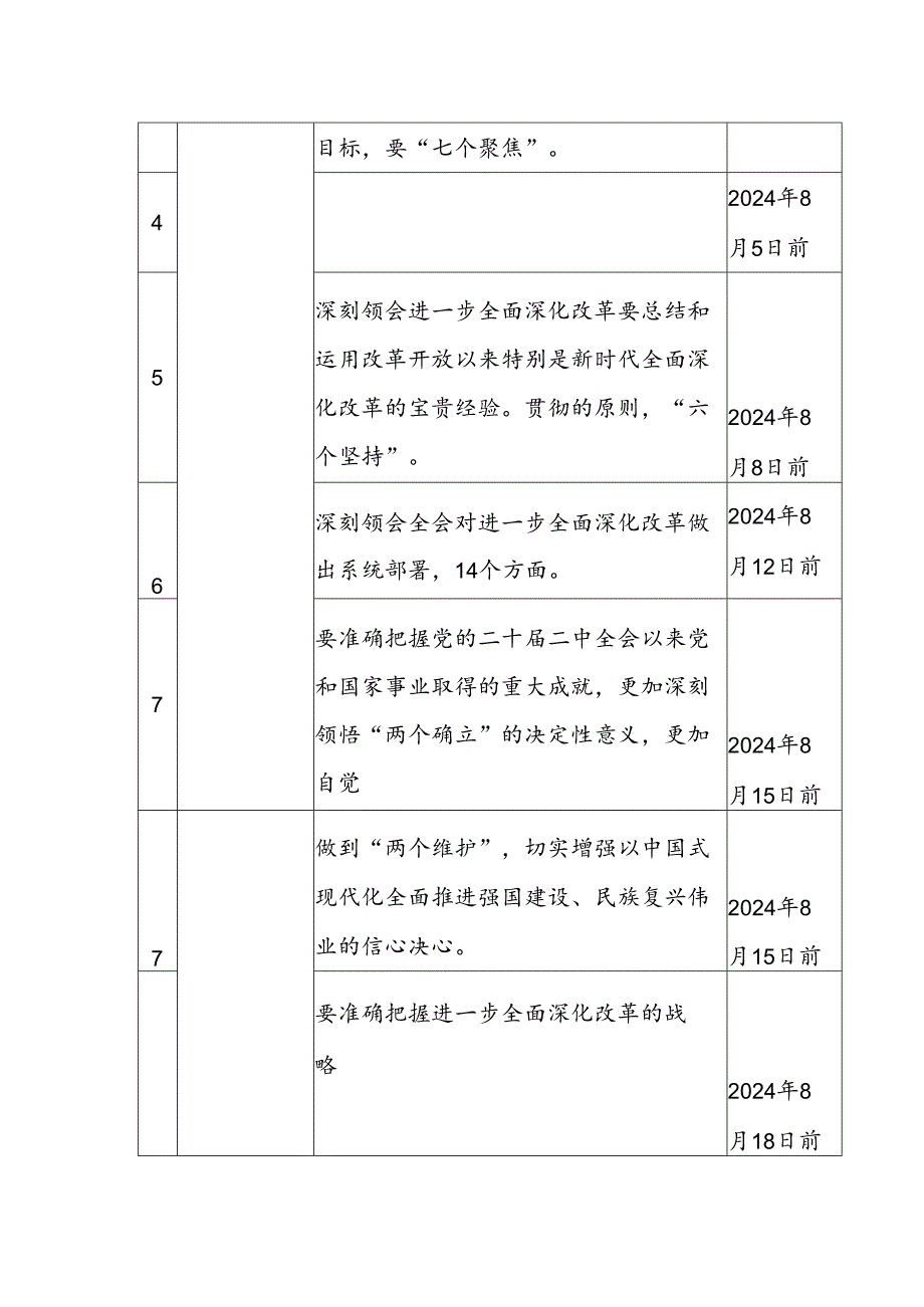 党委（党支部）学习宣传贯彻党的二十届三中全会精神计划表.docx_第2页