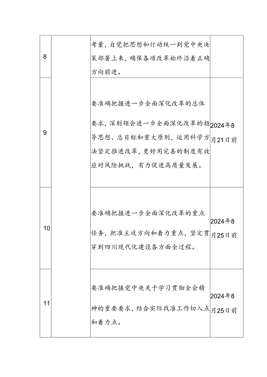 党委（党支部）学习宣传贯彻党的二十届三中全会精神计划表.docx_第3页