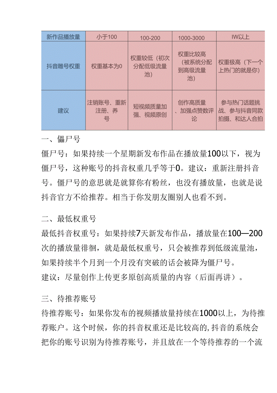 【抖音热门技巧】抖音账号权重怎么计算的.docx_第2页