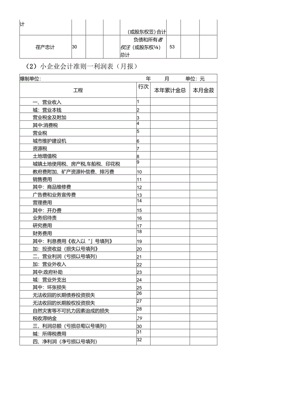 XXXX版财务会计报表表样.docx_第3页