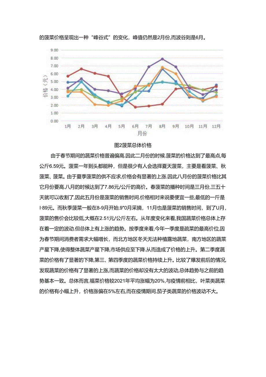 【《蔬菜市场价格波动的分析综述》1100字】.docx_第2页