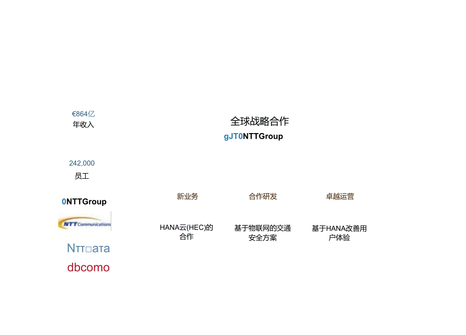 SAP电信行业数字化转型案例分享.docx_第3页