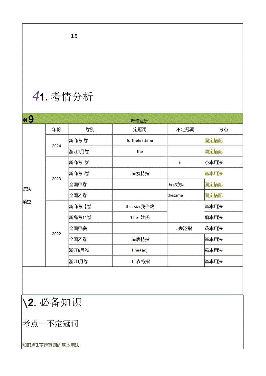 专题01 冠词（解析版）.zip.docx_第2页