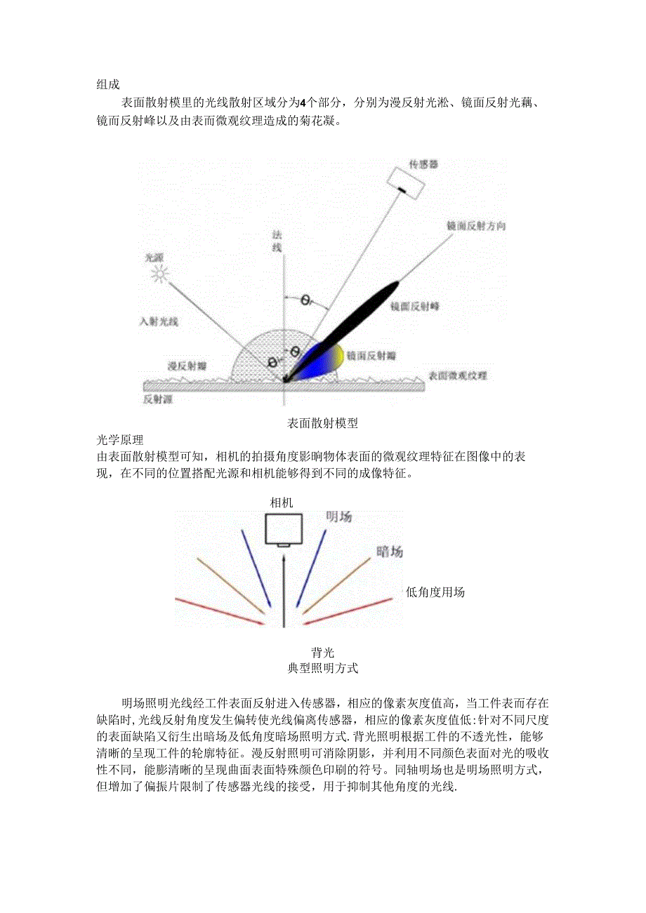 光学检测之角度分辨检测技术.docx_第1页