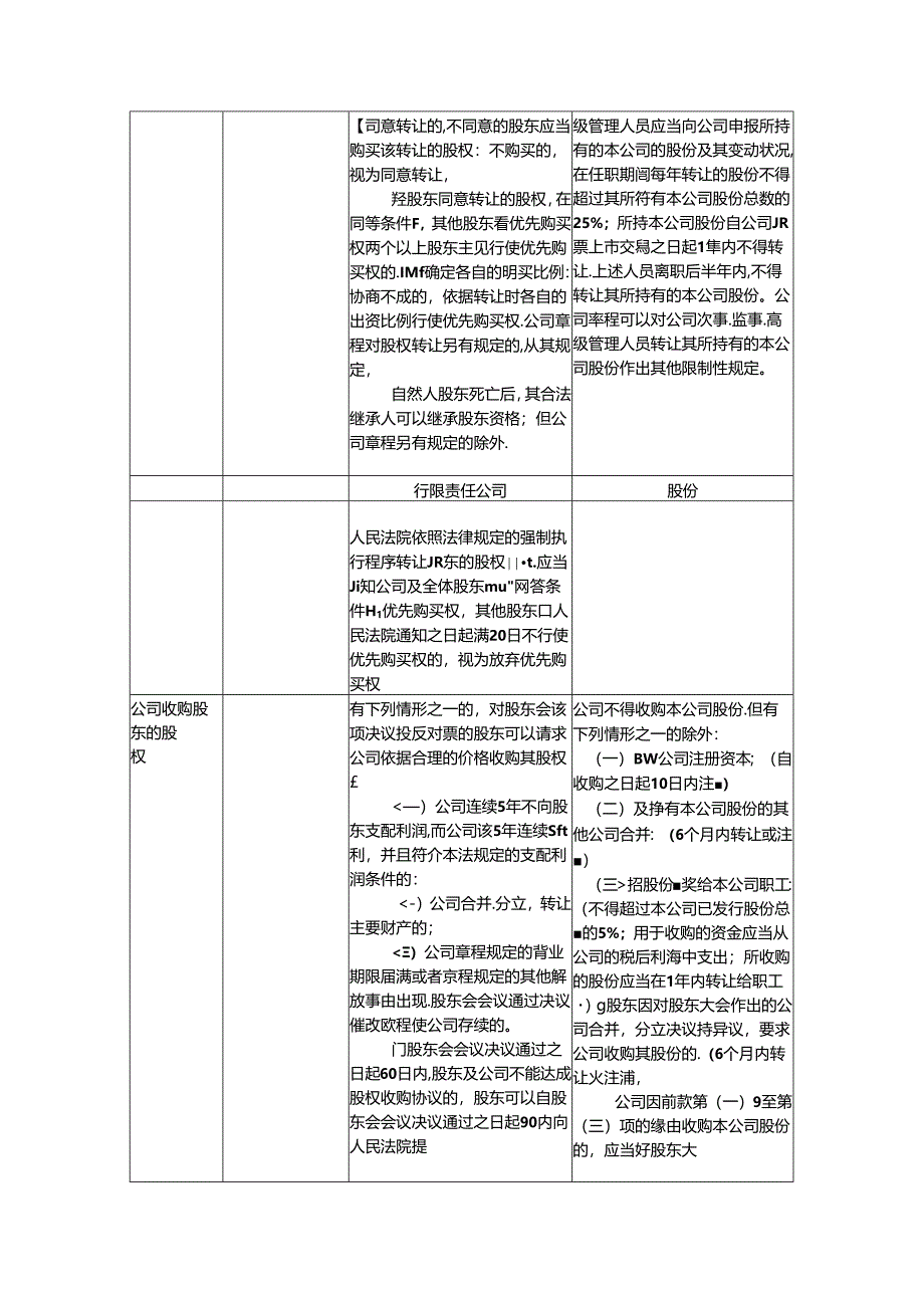 公司法之有限责任公司与股份有限公司知识点对比.docx_第3页