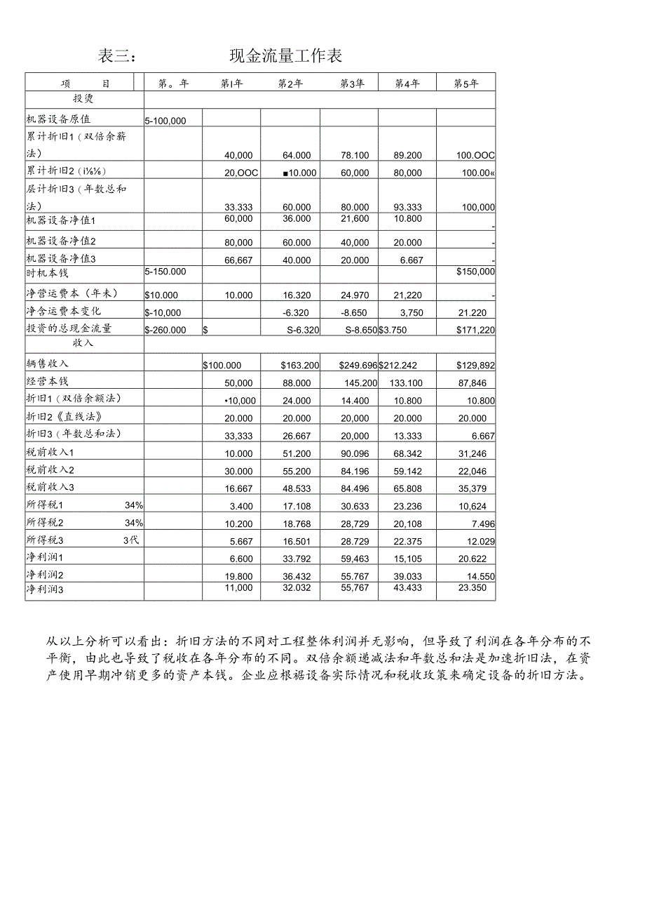 XX公司保龄球项目投资财务分析.docx_第3页