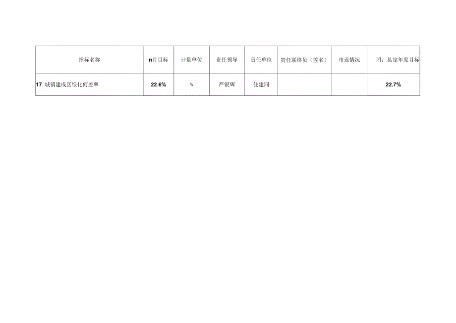 全面建成小康社会重点提升指标11月份责任分解表.docx_第3页