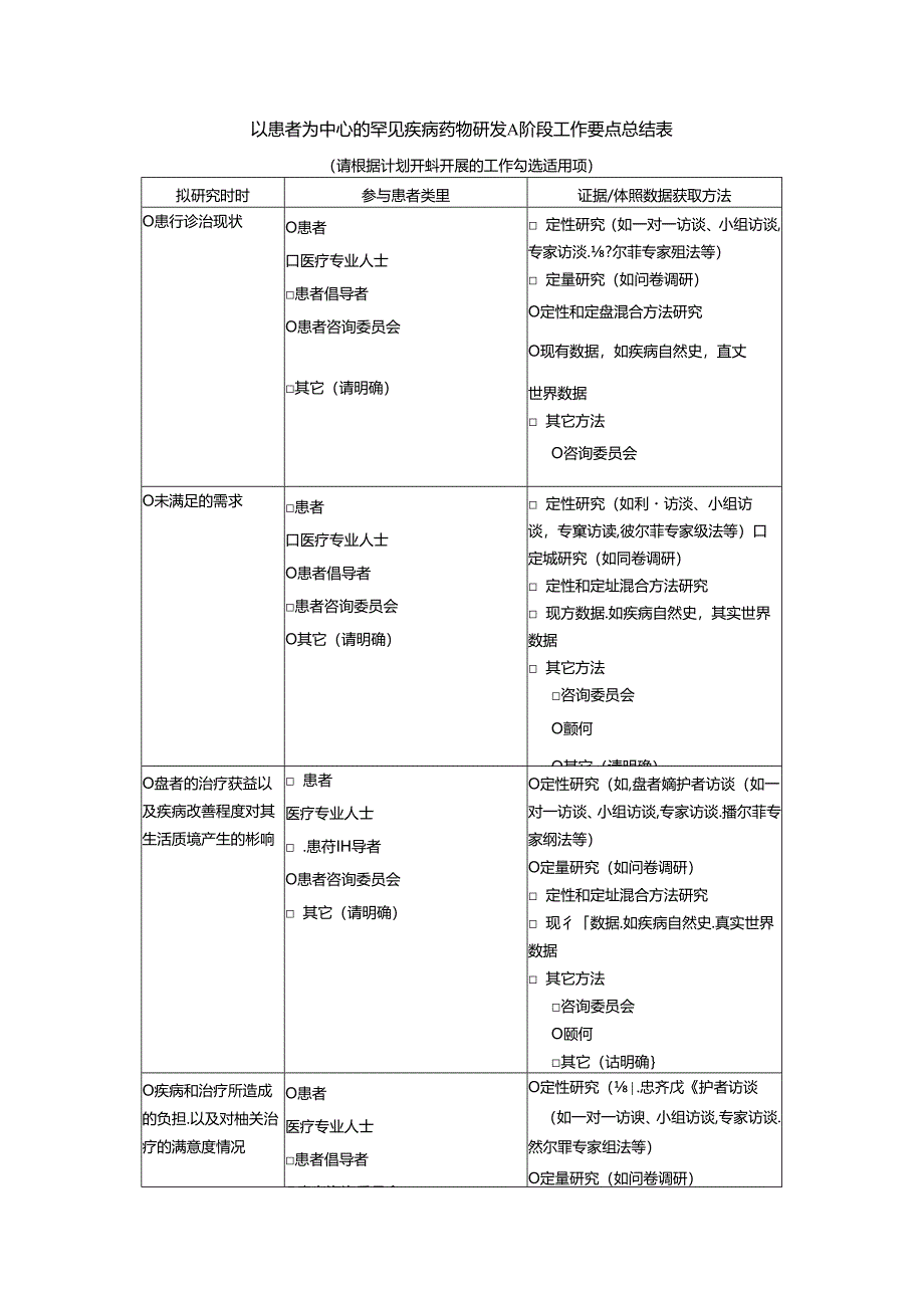 以患者为中心的罕见疾病药物研发A阶段工作要点总结表.docx_第1页