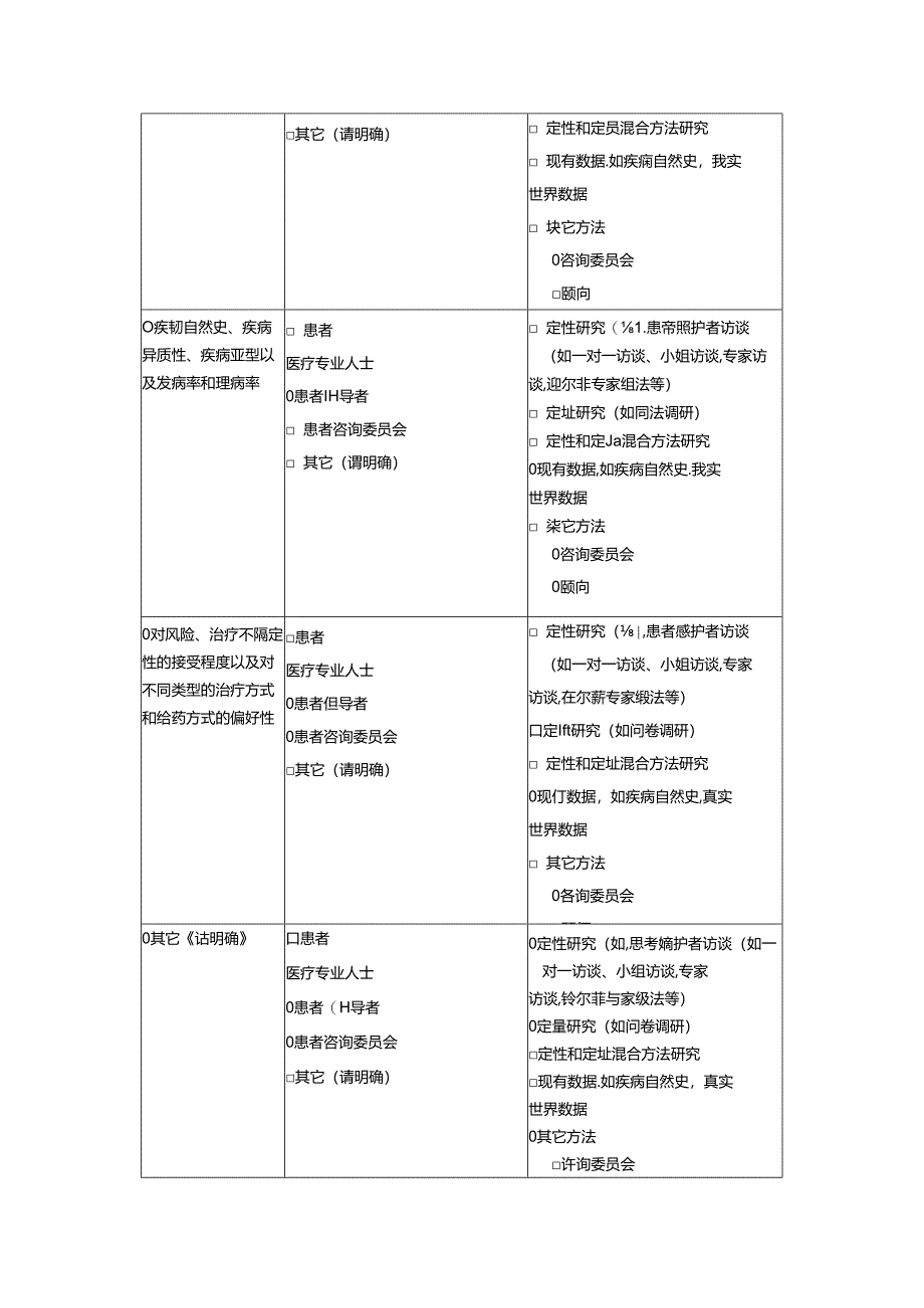 以患者为中心的罕见疾病药物研发A阶段工作要点总结表.docx_第2页