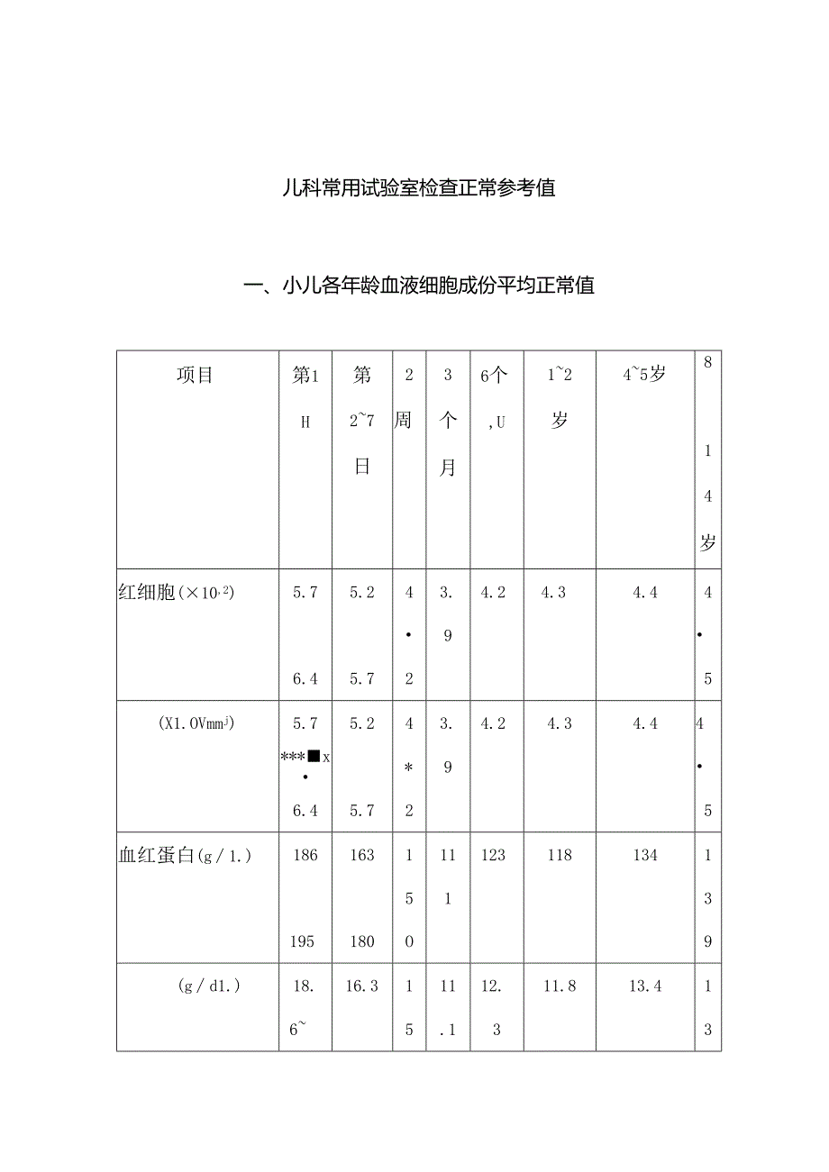 儿科常用实验室检查正常参考值.docx_第1页