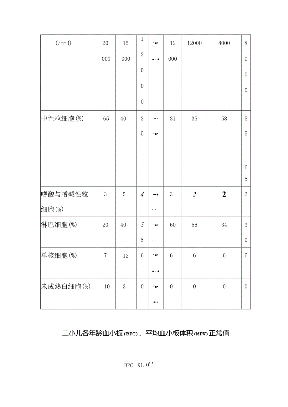 儿科常用实验室检查正常参考值.docx_第3页