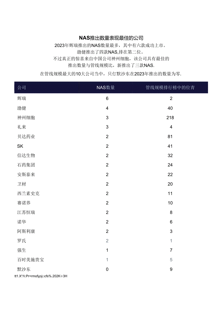 【研报】2024新活性物质信息图-5页.docx_第2页