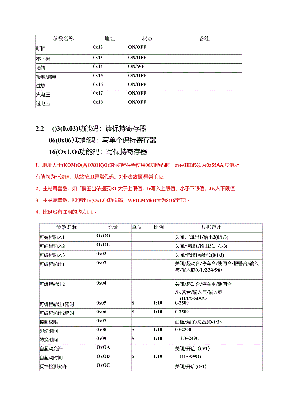 YDM4电机智能监控装置 MODBUS通信协议.docx_第2页