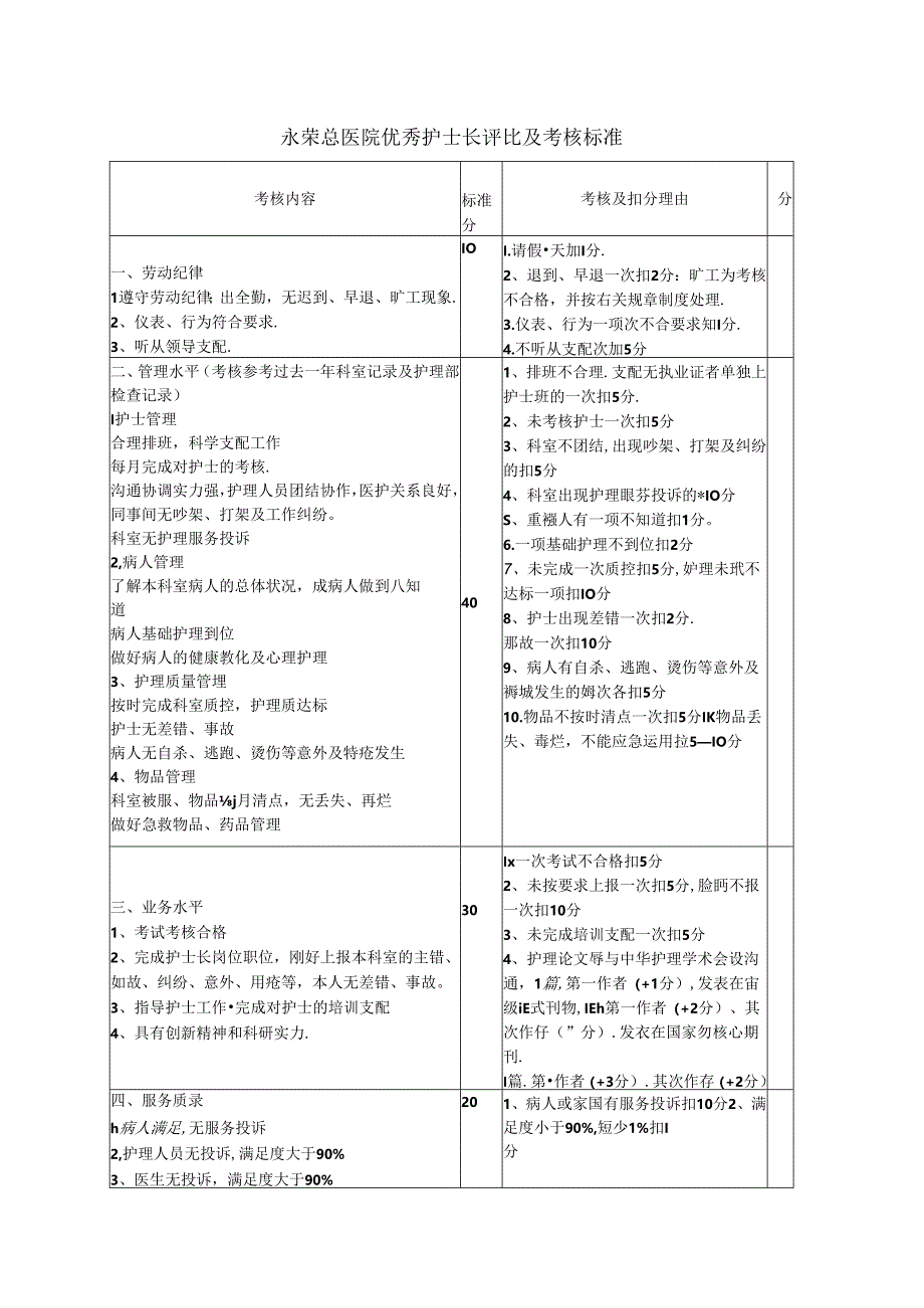 优秀护士长评选及考核标准.docx_第1页