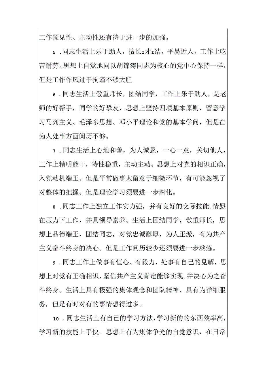 党员互评批评意见50条大全.docx_第2页