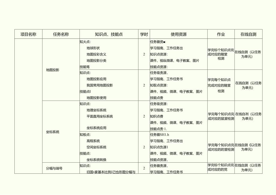 《普通地图编制》在线教学标准.docx_第2页