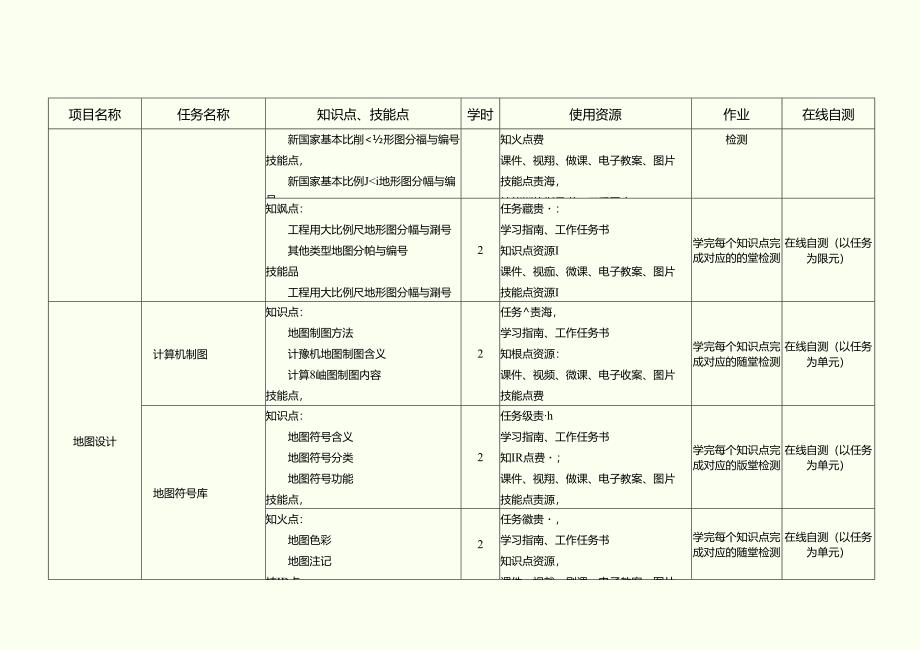 《普通地图编制》在线教学标准.docx_第3页