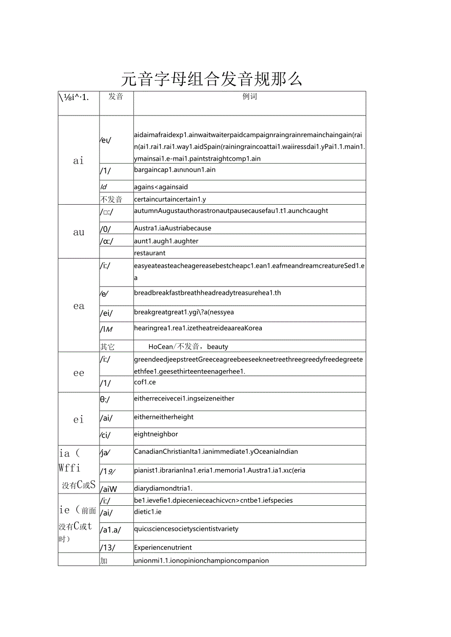 元音字母组合发音规则.docx_第1页