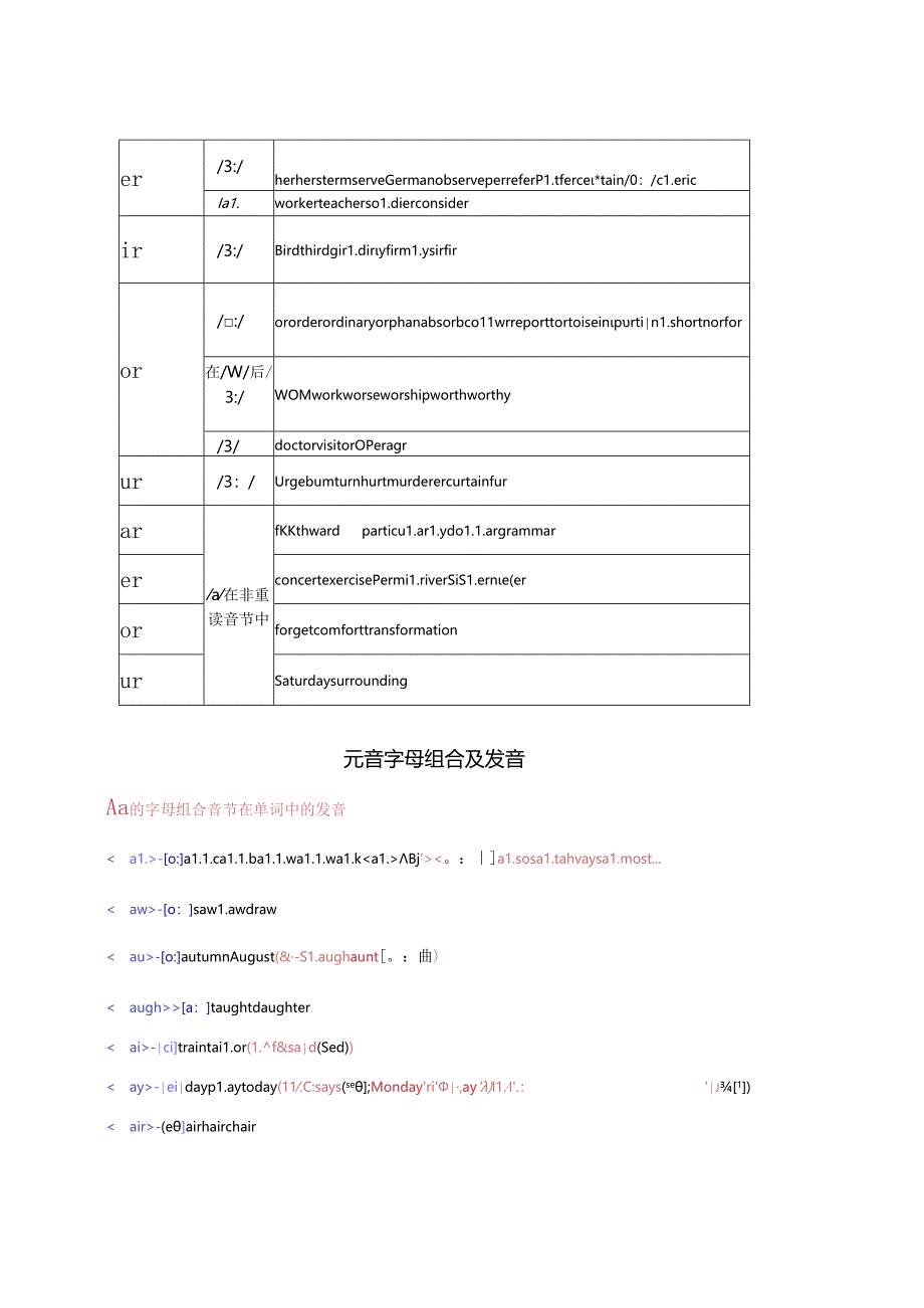 元音字母组合发音规则.docx_第3页