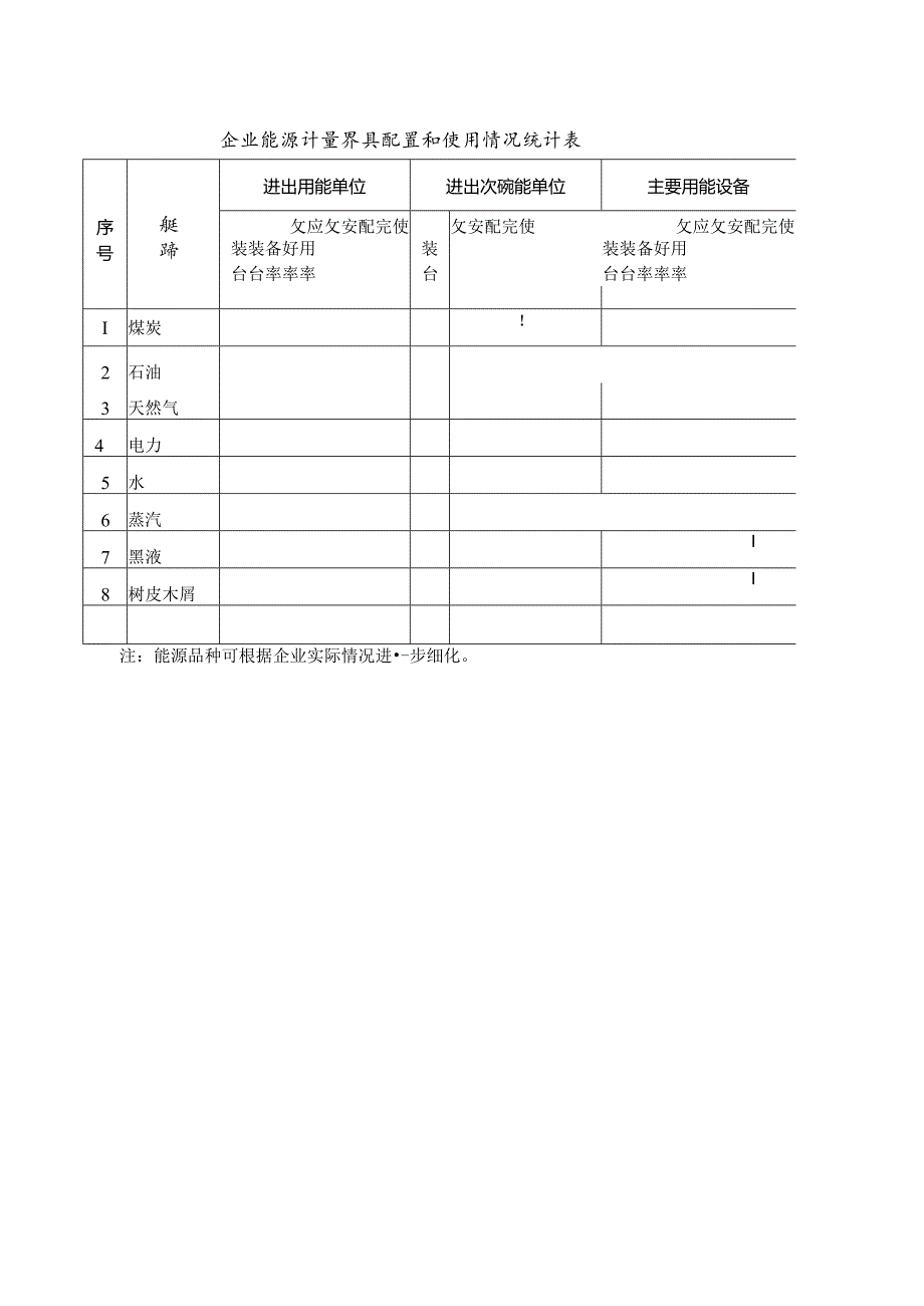 企业能源计量器具配置和使用情况统计表.docx_第1页