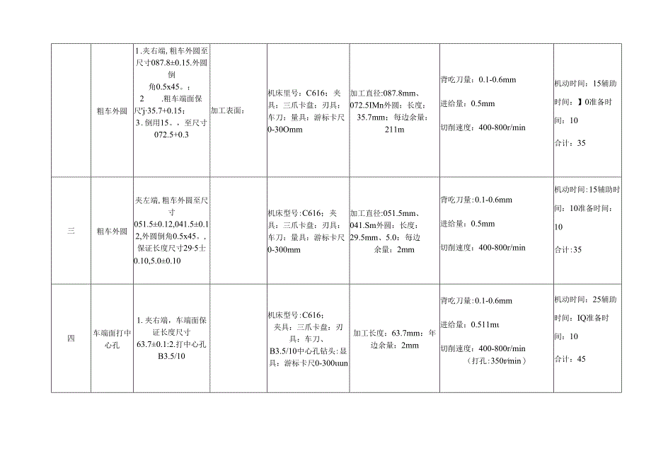 七、机械加工工艺卡片.docx_第2页