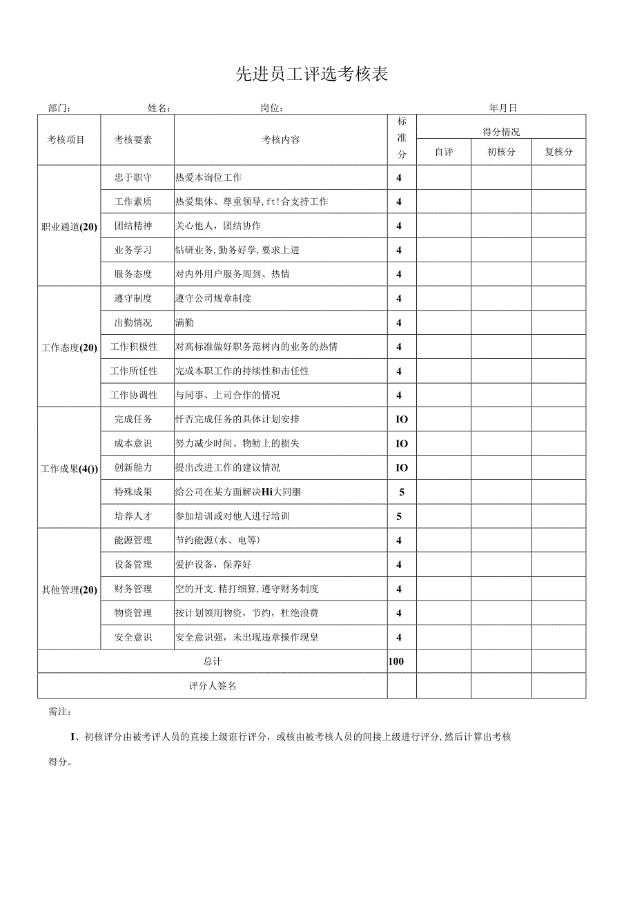 先进员工评选考核表.docx_第1页