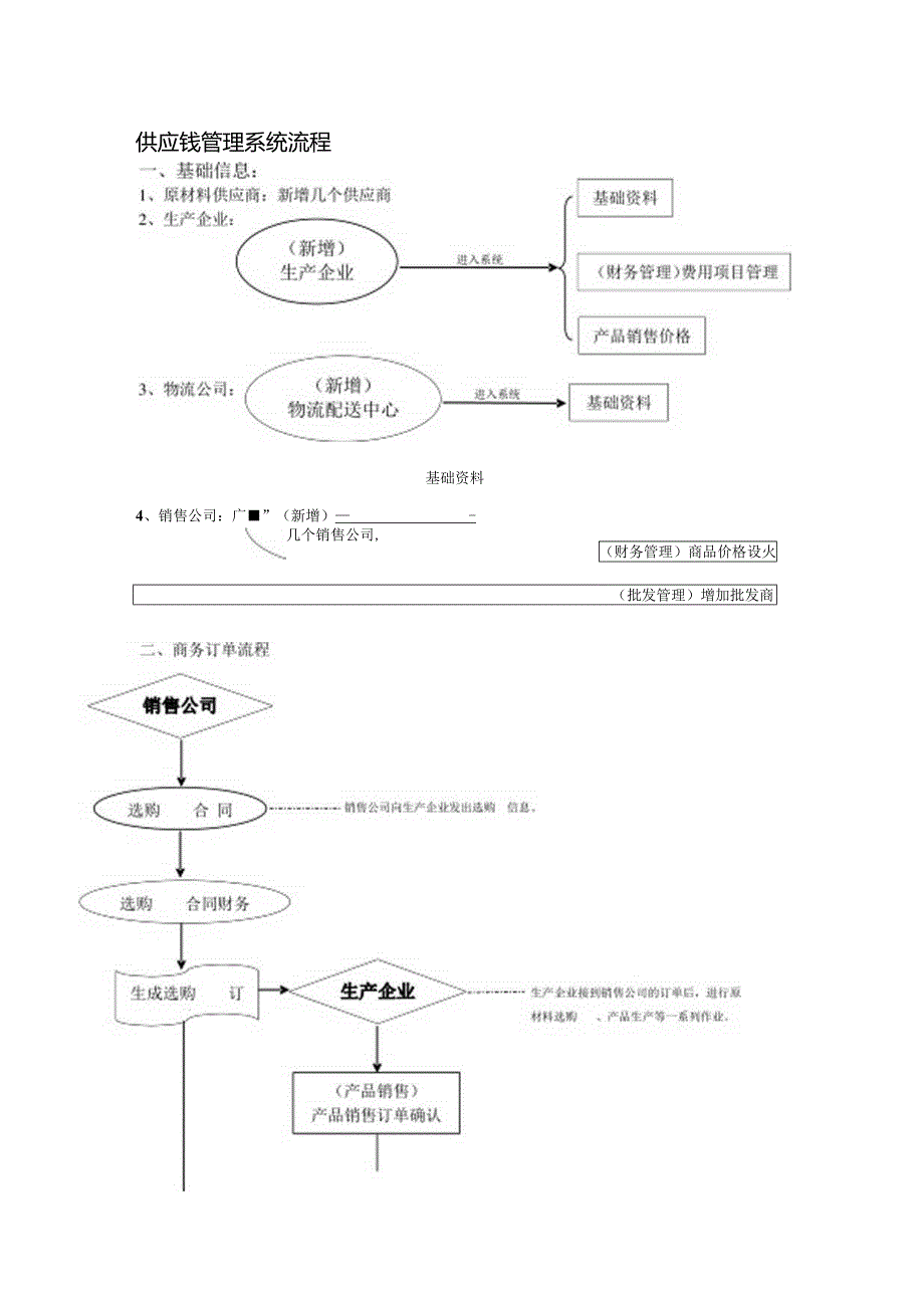 企业供应链详细管理流程图.docx_第1页