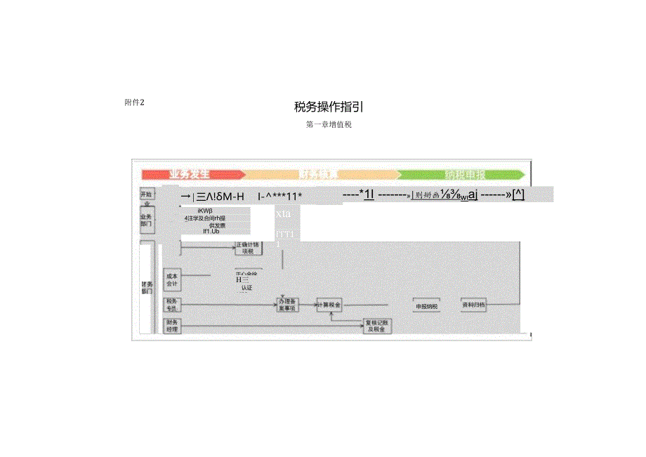 企业税务管理办法-税务作指引.docx_第1页