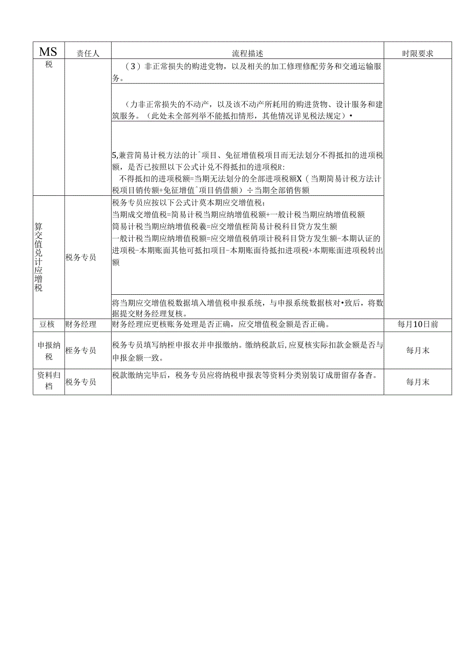 企业税务管理办法-税务作指引.docx_第3页