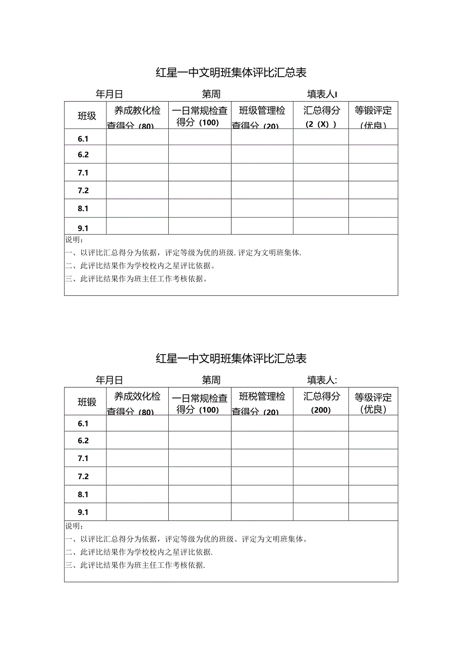 优秀班集体评比汇总表.docx_第1页