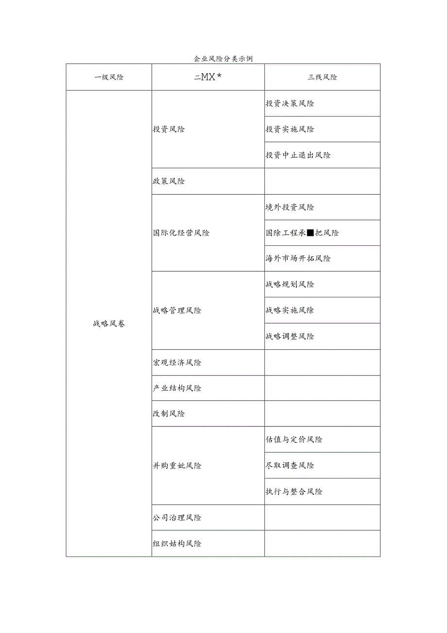 企业风险分类示例.docx_第1页