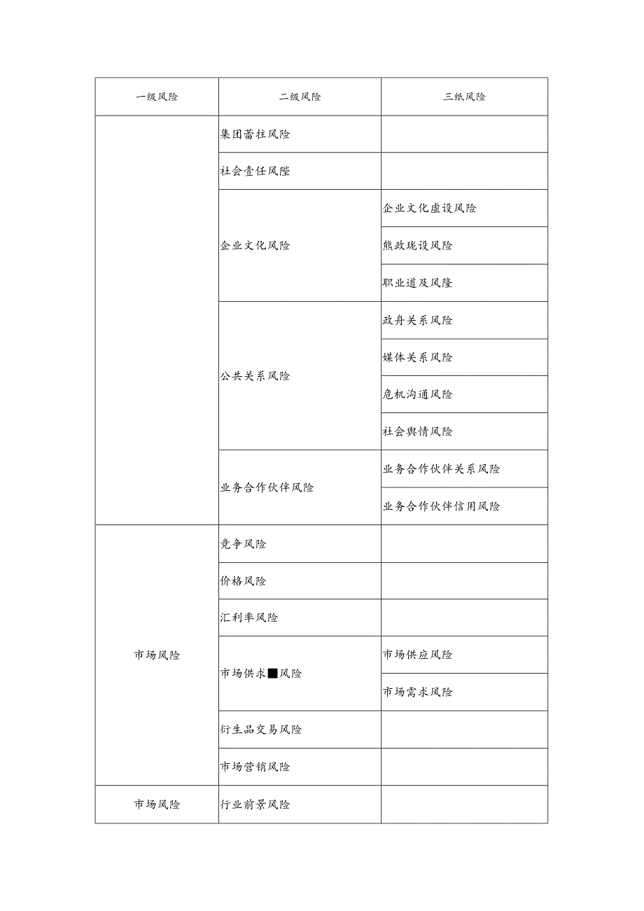 企业风险分类示例.docx_第2页