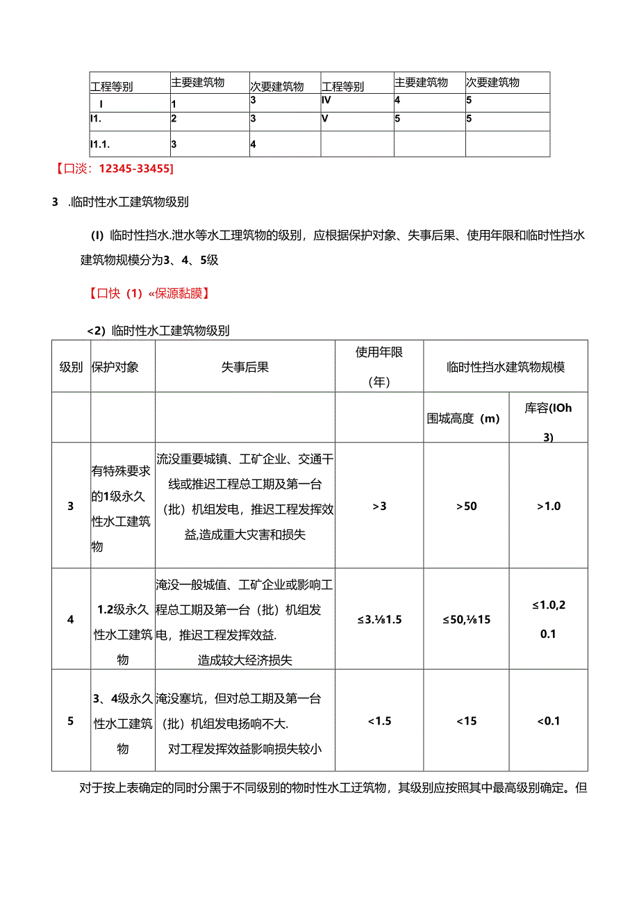 一级建造师《水利水电工程管理与实务》总结和口诀.docx_第2页