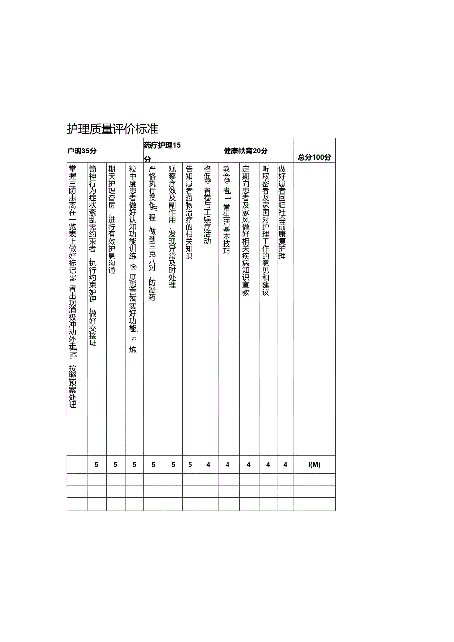 专科护理质量评价标准（老年痴呆）.docx_第1页