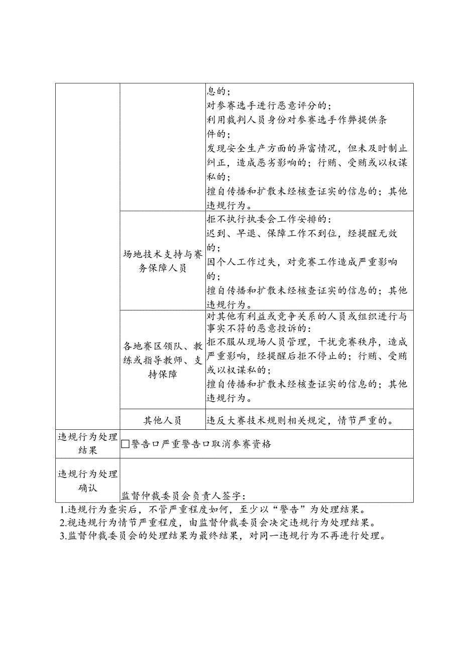 全国住房城乡建设行业职业技能大赛违规行为处理登记表.docx_第2页