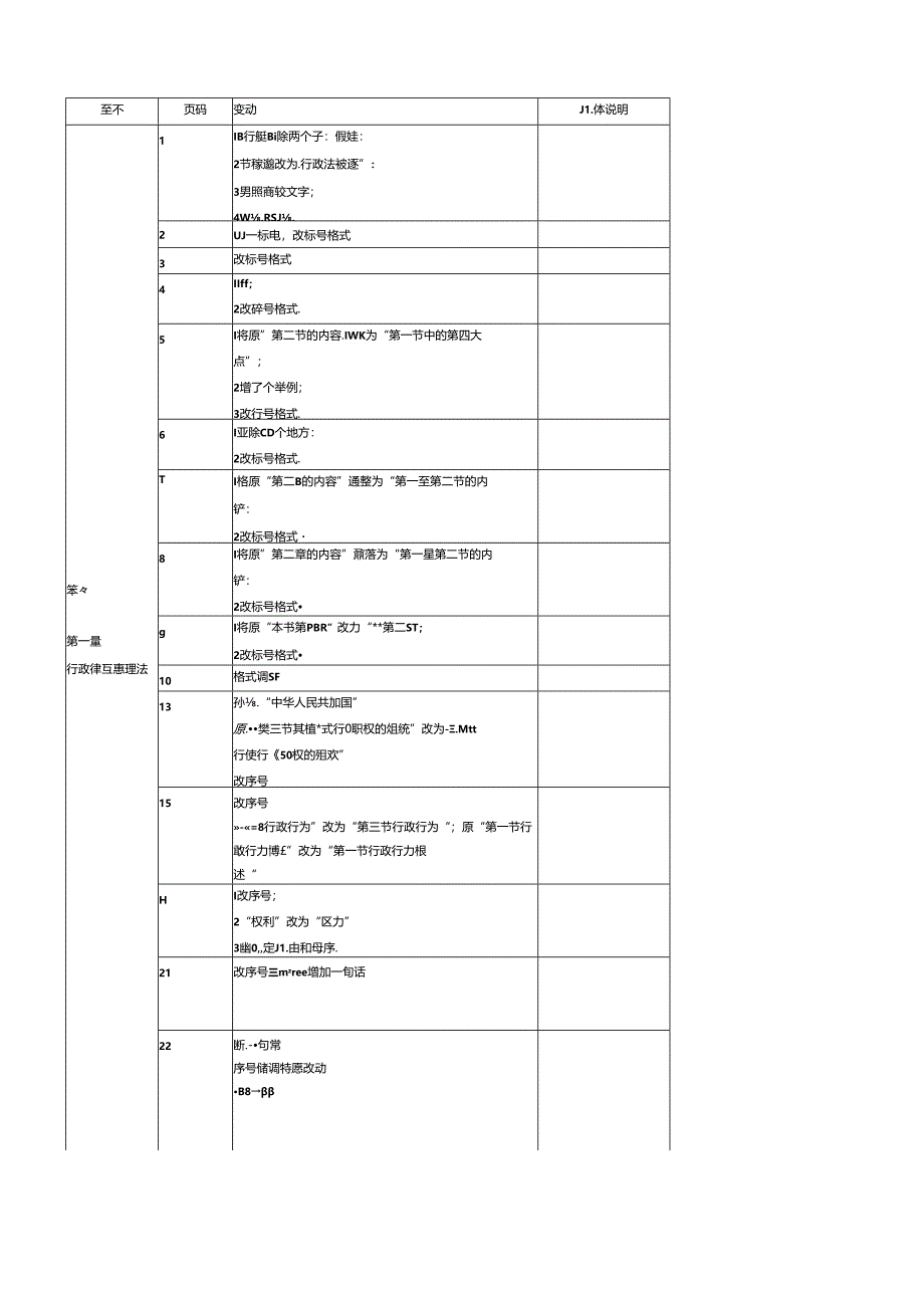 XX年注册税务师考试教材变化比对表_税收相关法律.docx_第1页