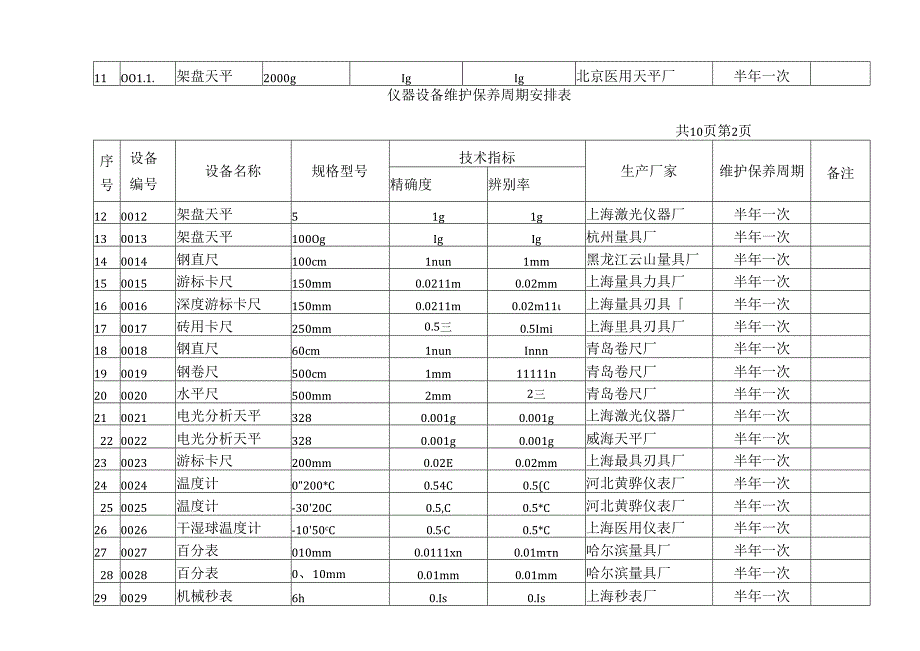 仪器设备维修保养周期计划表.docx_第2页