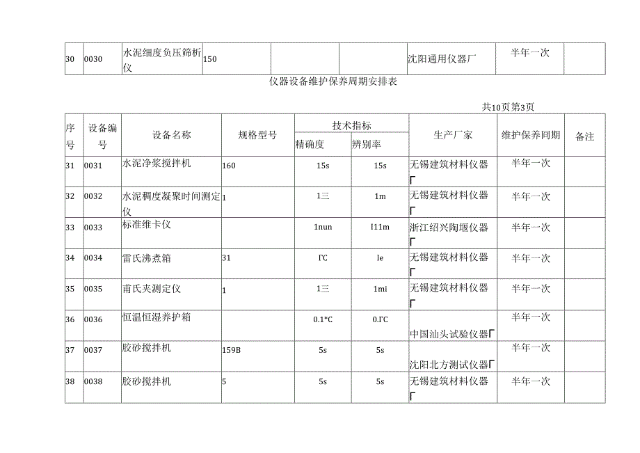 仪器设备维修保养周期计划表.docx_第3页