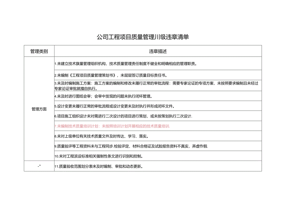 公司工程项目质量管理Ⅲ级违章清单.docx_第1页