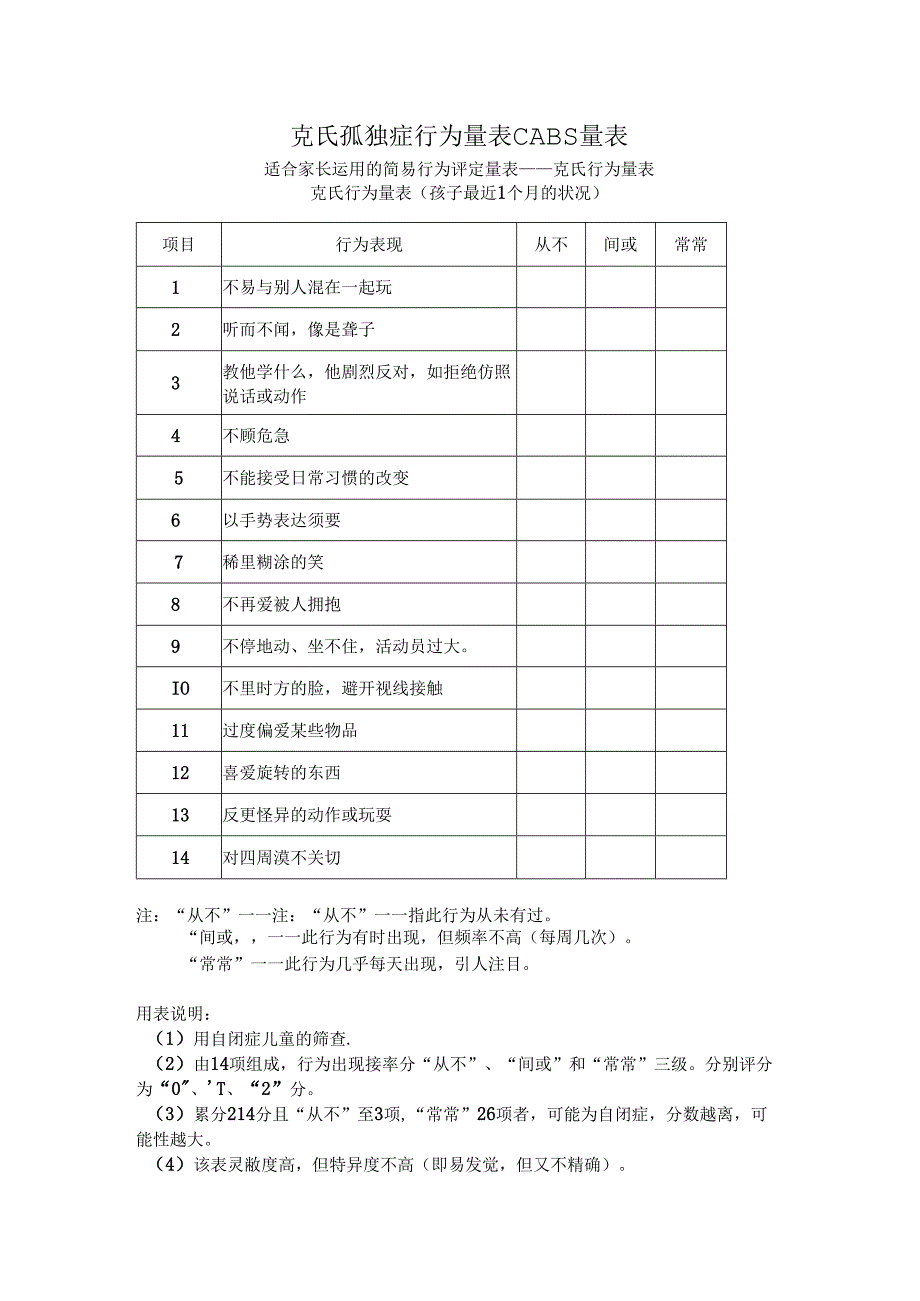 克氏孤独症行为量表-CABS量表.docx_第1页