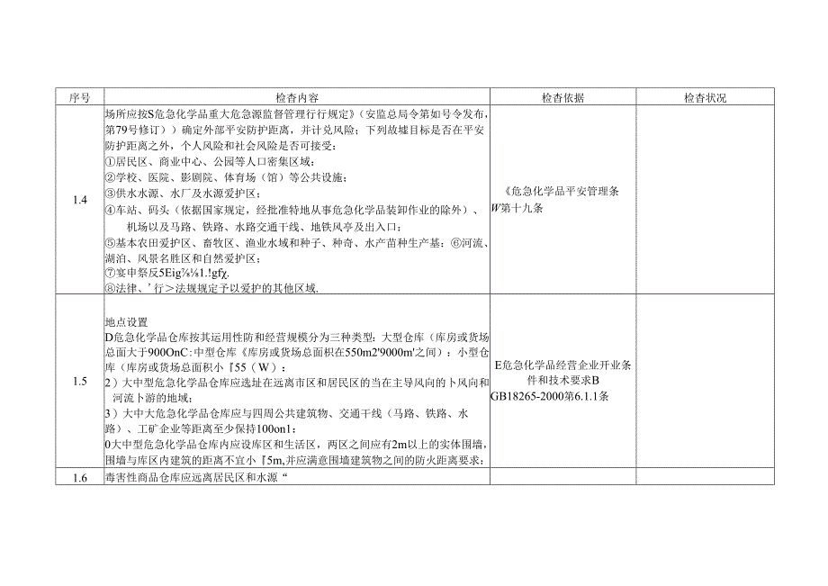 储存经营(仓库)检查表.docx_第2页