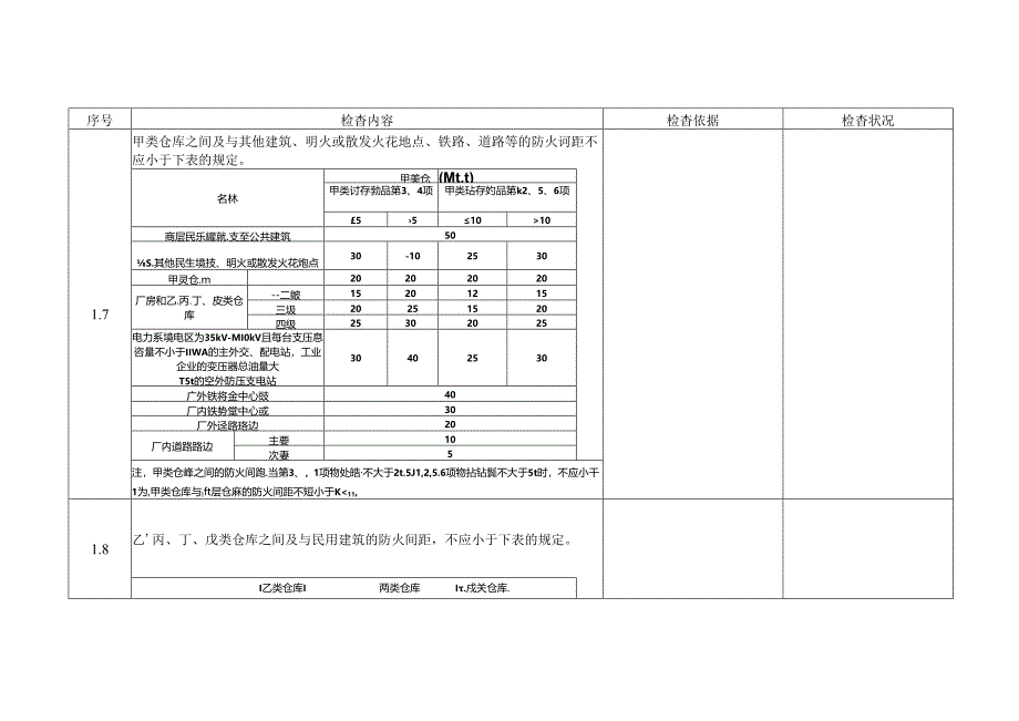 储存经营(仓库)检查表.docx_第3页