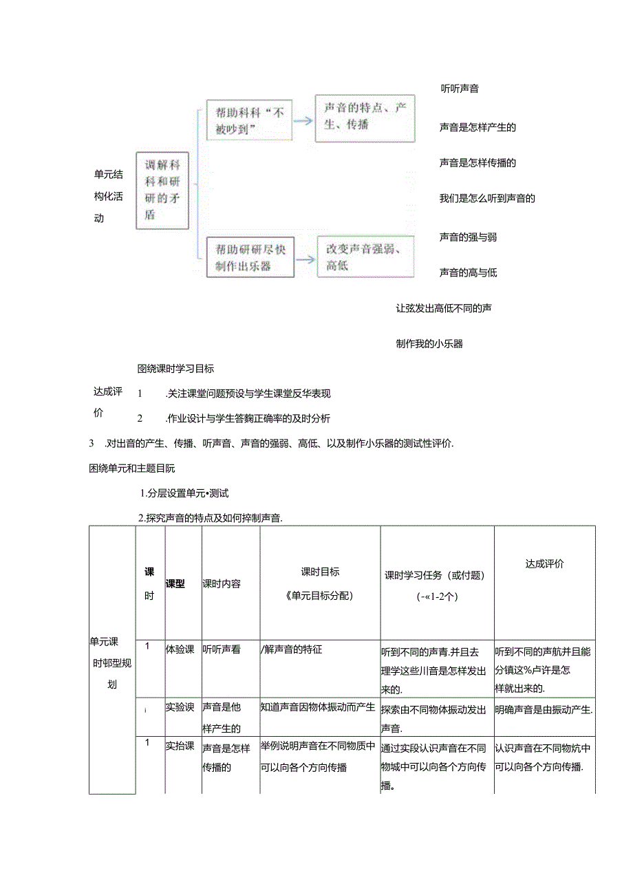 【大单元整体教学】教科版科学四上第一单元《声音》单元整体分析.docx_第3页