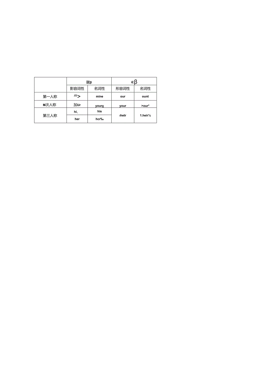 代词复习与相关题型的解题技巧（无答案）.docx_第3页