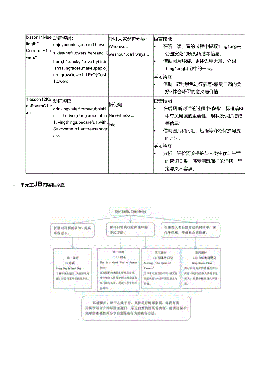 Unit3Let'slivealowcarbonlifeLesson9EveryDayIsEarth.docx_第3页