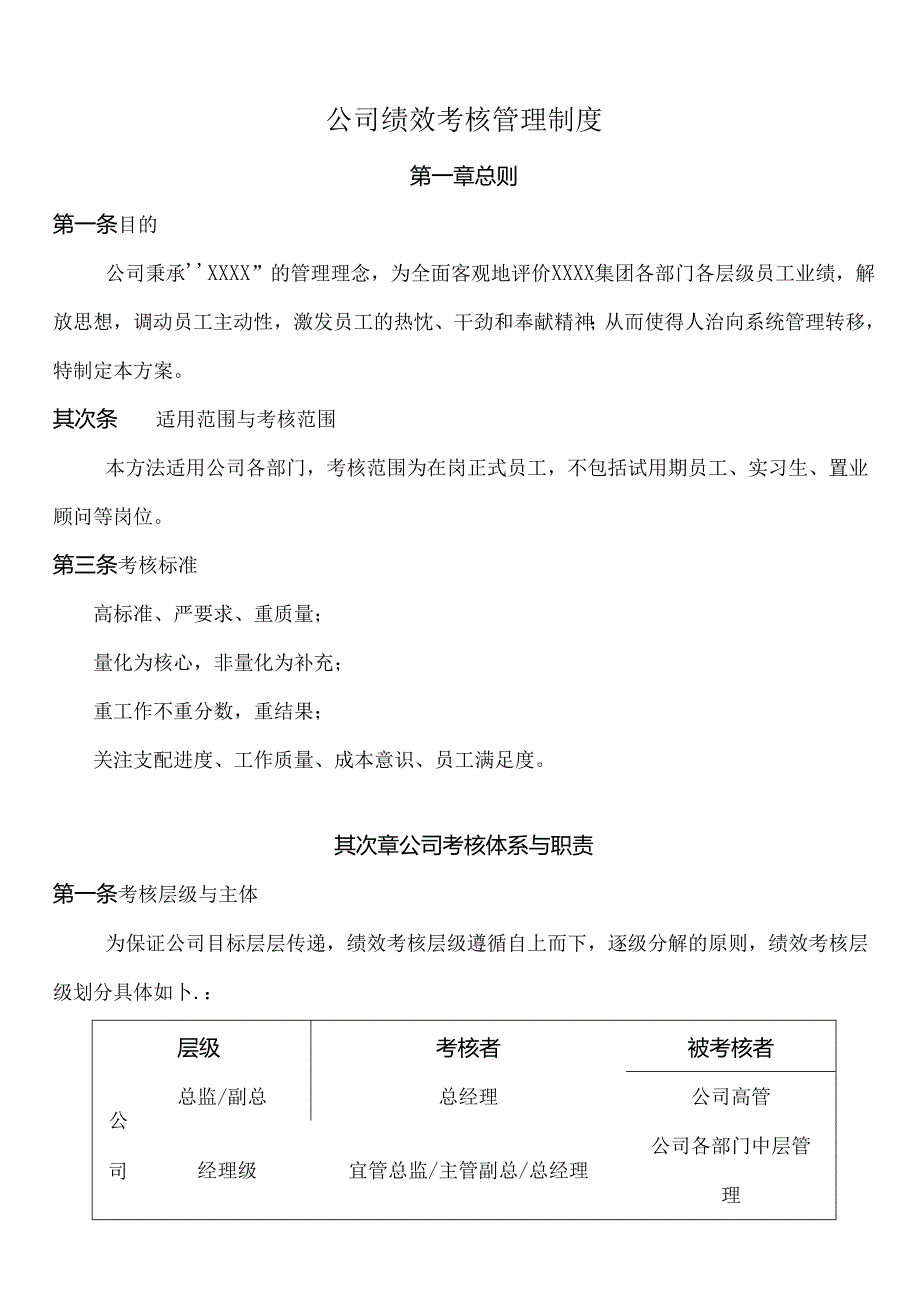 公司绩效考核方案(完整版).docx_第1页